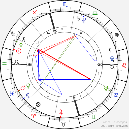 Desi Arnaz Jr. birth chart, Desi Arnaz Jr. astro natal horoscope, astrology
