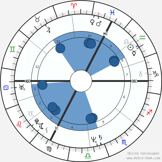 Didier Gomez Oroscopo, astrologia, Segno, zodiac, Data di nascita, instagram