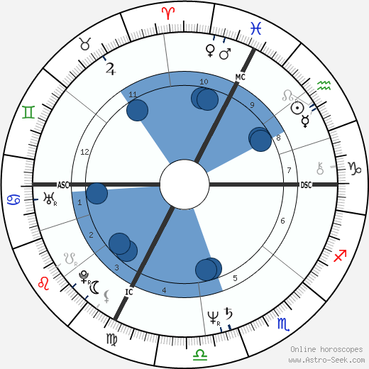 Didier Gomez wikipedia, horoscope, astrology, instagram