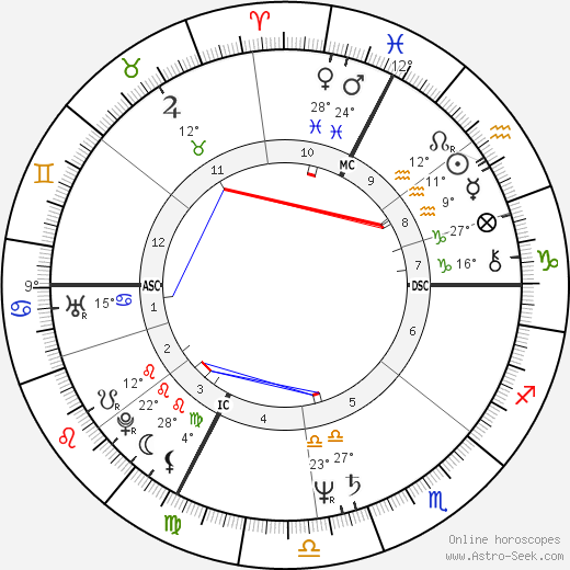 Didier Gomez birth chart, biography, wikipedia 2024, 2025