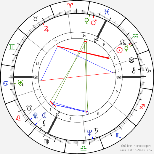 Didier Gomez birth chart, Didier Gomez astro natal horoscope, astrology