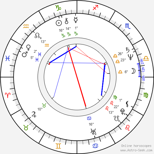 Dieter-Lebrecht Koch birth chart, biography, wikipedia 2024, 2025