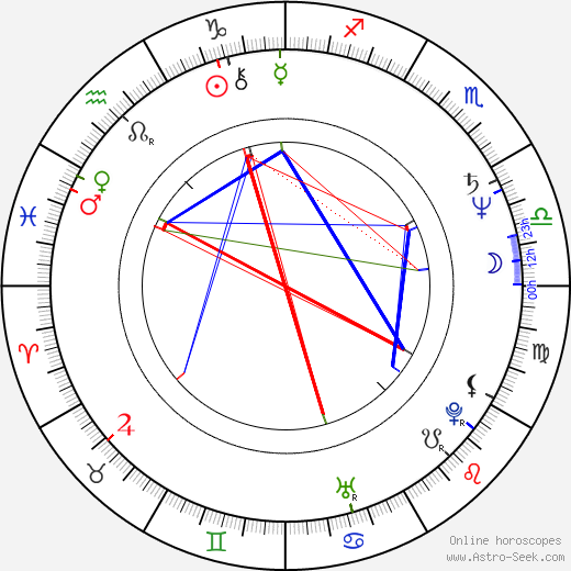 Dieter-Lebrecht Koch birth chart, Dieter-Lebrecht Koch astro natal horoscope, astrology