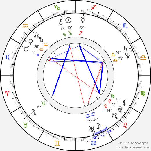 Eleonora Vallone birth chart, biography, wikipedia 2024, 2025