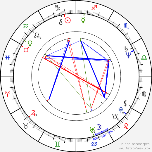 Eleonora Vallone birth chart, Eleonora Vallone astro natal horoscope, astrology