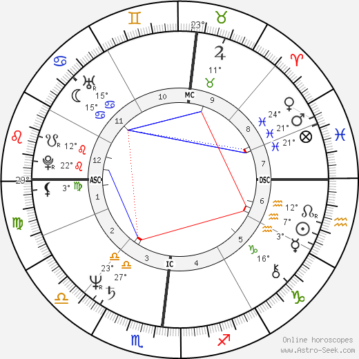Frank Augustyn birth chart, biography, wikipedia 2024, 2025