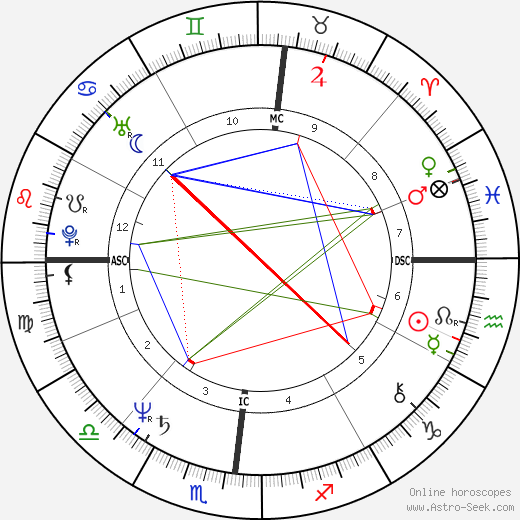 Frank Augustyn birth chart, Frank Augustyn astro natal horoscope, astrology