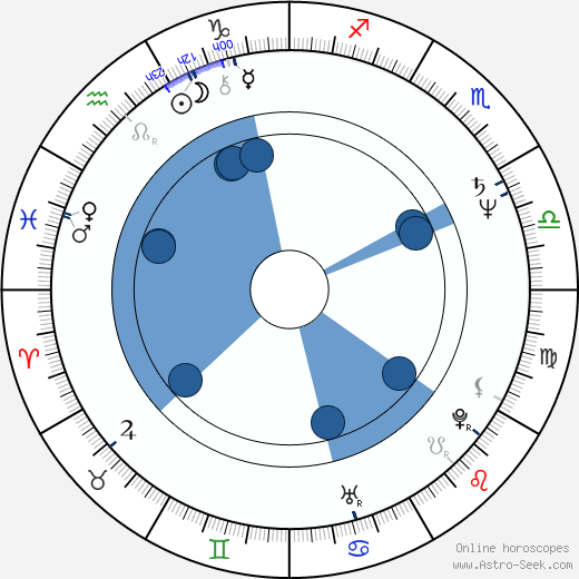 Gareth Hale horoscope, astrology, sign, zodiac, date of birth, instagram