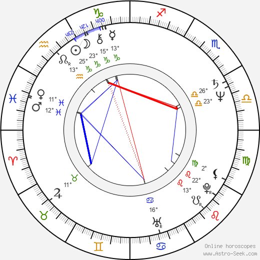 Gareth Hale birth chart, biography, wikipedia 2024, 2025