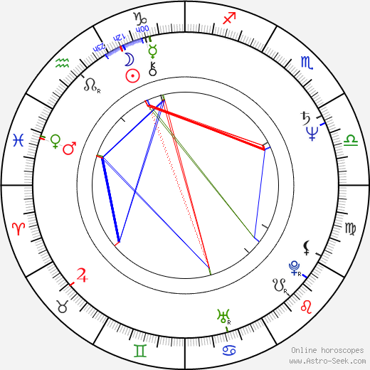 Gareth Hale birth chart, Gareth Hale astro natal horoscope, astrology