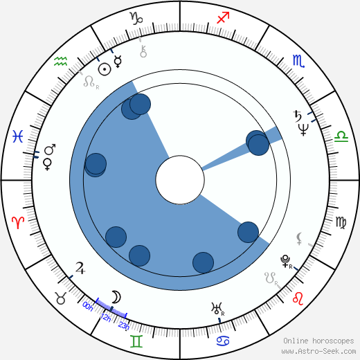 Gary Carlos Cervantes wikipedia, horoscope, astrology, instagram