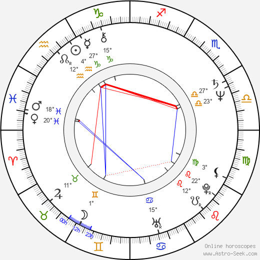 Gary Carlos Cervantes birth chart, biography, wikipedia 2024, 2025