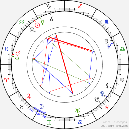 Gary Carlos Cervantes birth chart, Gary Carlos Cervantes astro natal horoscope, astrology