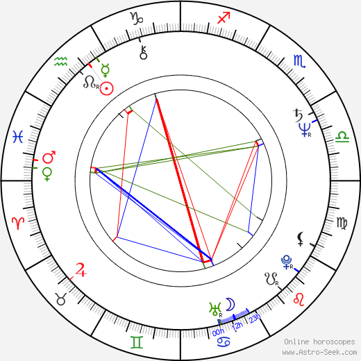 Gerardo Herrero birth chart, Gerardo Herrero astro natal horoscope, astrology