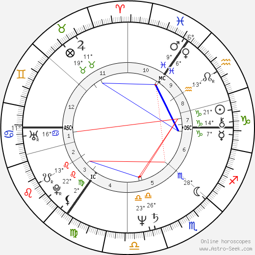 Graham William Allen birth chart, biography, wikipedia 2023, 2024