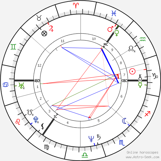 Graham William Allen birth chart, Graham William Allen astro natal horoscope, astrology