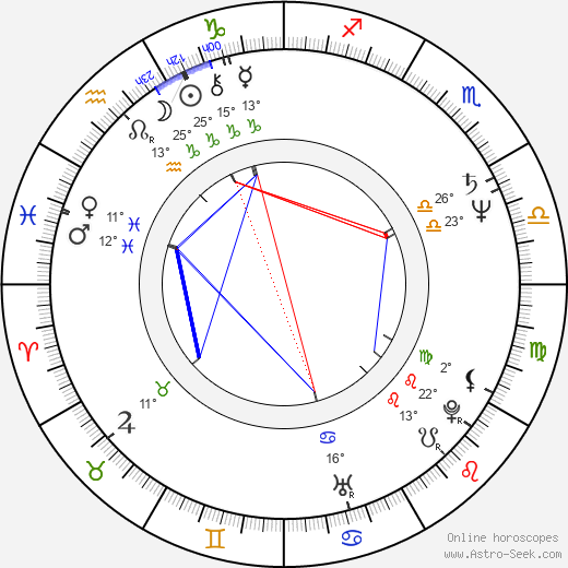 Hugo Soto birth chart, biography, wikipedia 2023, 2024