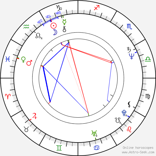 Hugo Soto birth chart, Hugo Soto astro natal horoscope, astrology