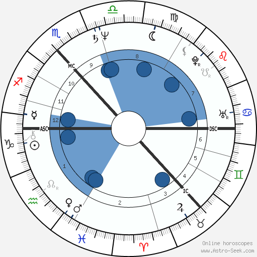 Ian Frazer wikipedia, horoscope, astrology, instagram