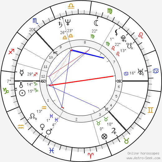 Ian Frazer birth chart, biography, wikipedia 2023, 2024