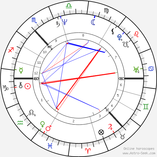 Ian Frazer birth chart, Ian Frazer astro natal horoscope, astrology