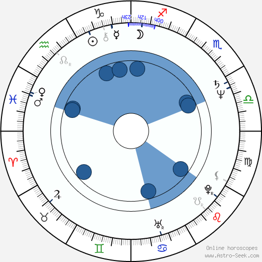 Ivo Pelant wikipedia, horoscope, astrology, instagram