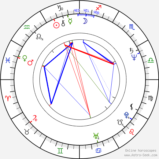 Ivo Pelant birth chart, Ivo Pelant astro natal horoscope, astrology