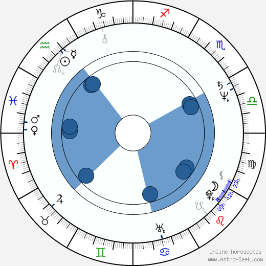 Jacek Chmielnik horoscope, astrology, sign, zodiac, date of birth, instagram
