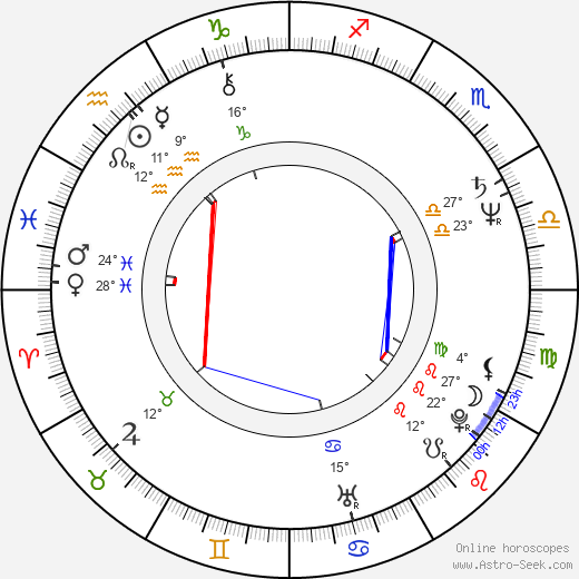 Jacek Chmielnik birth chart, biography, wikipedia 2024, 2025