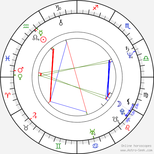 Jacek Chmielnik birth chart, Jacek Chmielnik astro natal horoscope, astrology