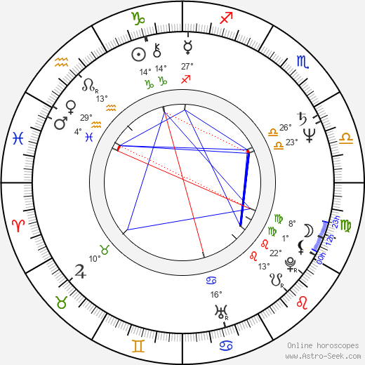 Jade Wu birth chart, biography, wikipedia 2024, 2025