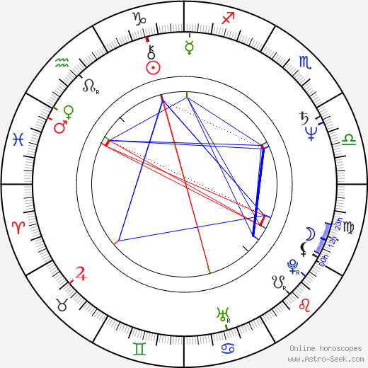 Jade Wu birth chart, Jade Wu astro natal horoscope, astrology