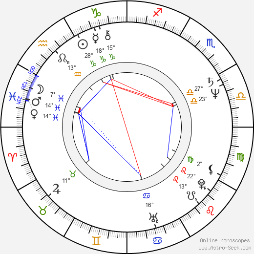 Ján Gbúr birth chart, biography, wikipedia 2024, 2025