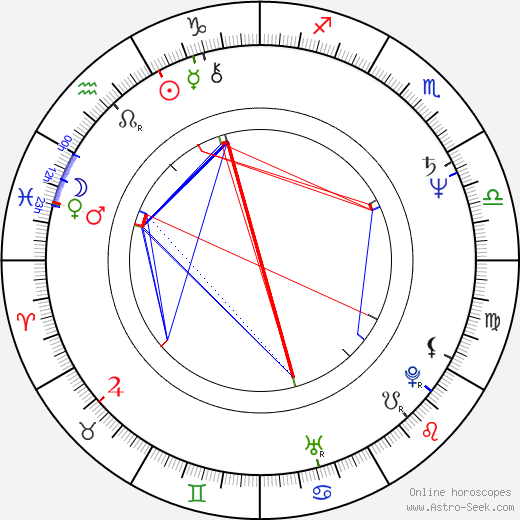 Ján Gbúr birth chart, Ján Gbúr astro natal horoscope, astrology