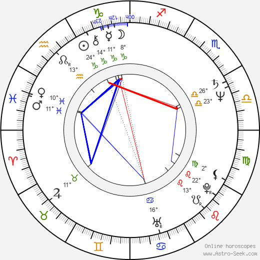 Jana Kratochvílová birth chart, biography, wikipedia 2023, 2024