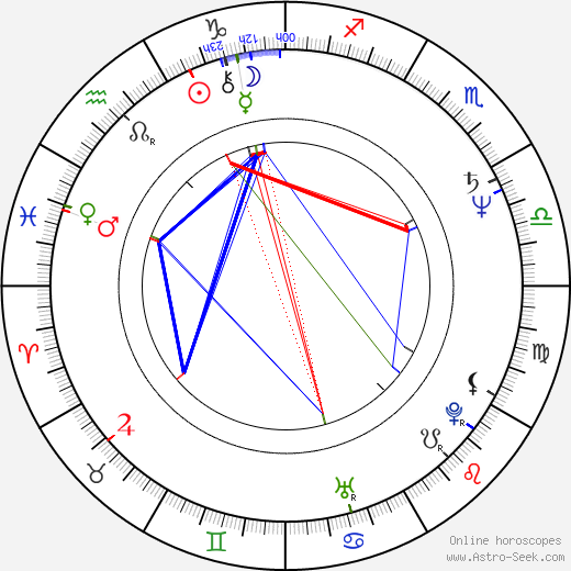 Jana Kratochvílová birth chart, Jana Kratochvílová astro natal horoscope, astrology