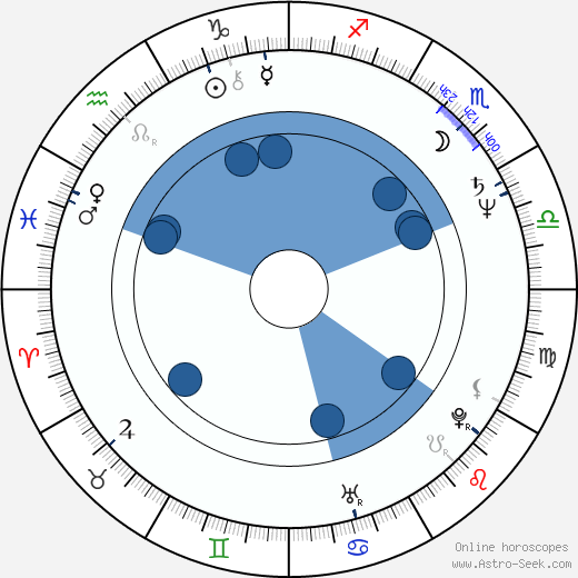 Jaromír Meduna Oroscopo, astrologia, Segno, zodiac, Data di nascita, instagram