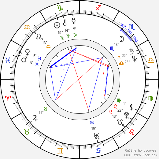 Jaromír Meduna birth chart, biography, wikipedia 2023, 2024