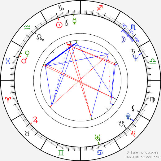 Jaromír Meduna birth chart, Jaromír Meduna astro natal horoscope, astrology