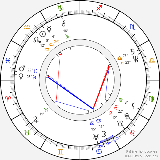 Jim Bostic birth chart, biography, wikipedia 2024, 2025