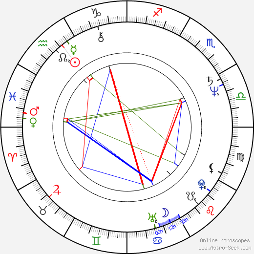 Jim Bostic birth chart, Jim Bostic astro natal horoscope, astrology