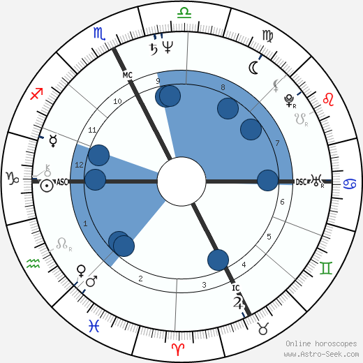 Jim Gantner wikipedia, horoscope, astrology, instagram