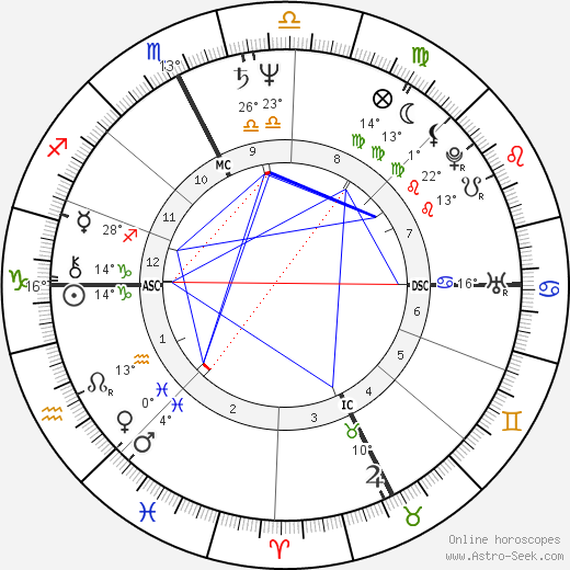 Jim Gantner birth chart, biography, wikipedia 2024, 2025