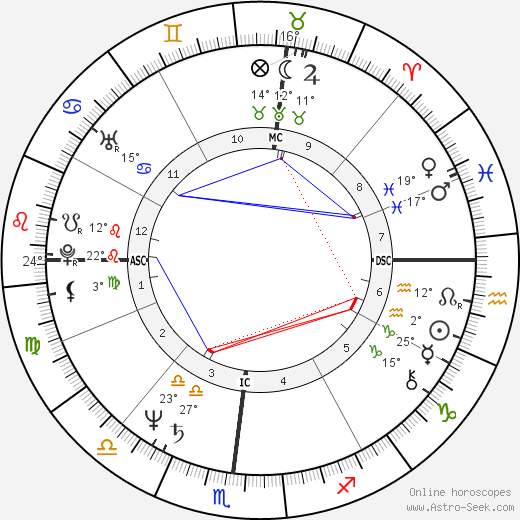 Jim Jarmusch birth chart, biography, wikipedia 2024, 2025