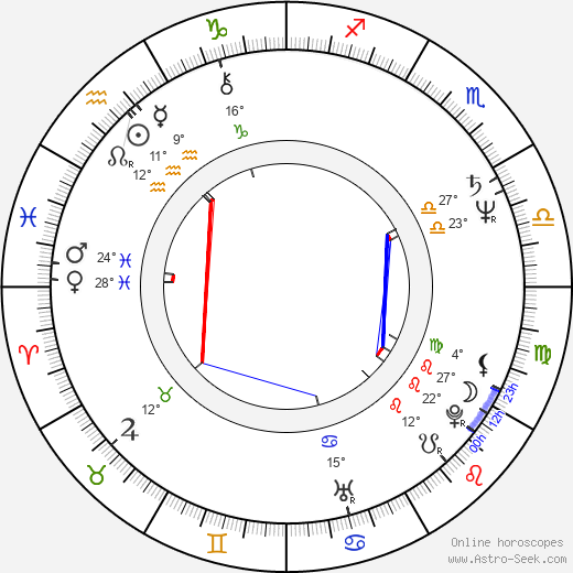 Jiří Kunert birth chart, biography, wikipedia 2023, 2024