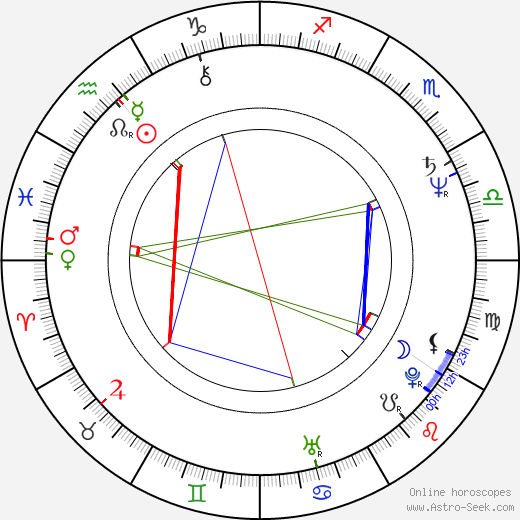 Jiří Kunert birth chart, Jiří Kunert astro natal horoscope, astrology