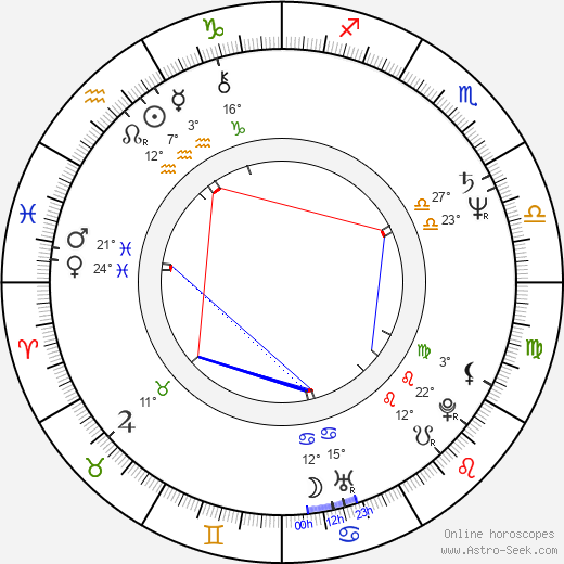John Bloom birth chart, biography, wikipedia 2024, 2025