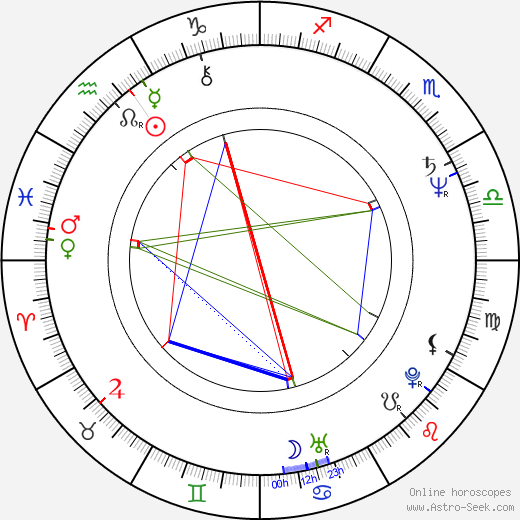 John Bloom birth chart, John Bloom astro natal horoscope, astrology