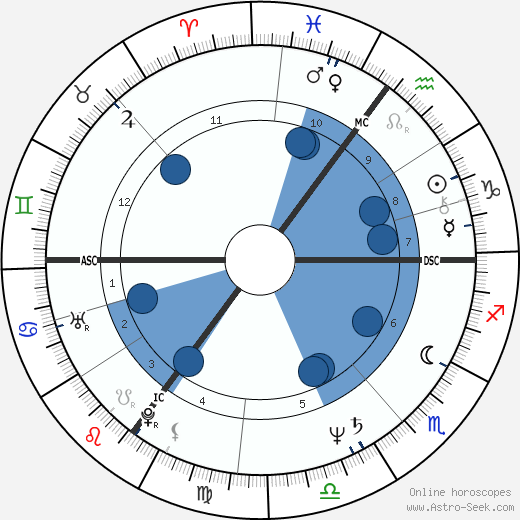 John Sessions wikipedia, biography, birth chart, instagram John Sessions wikipedia, horoscope, astrology, instagram