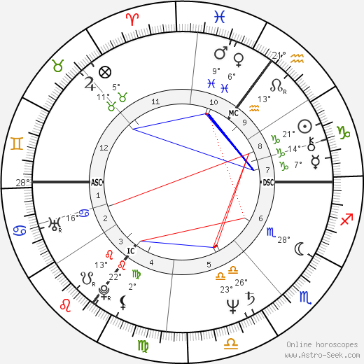 John Sessions birth chart, biography, wikipedia 2023, 2024